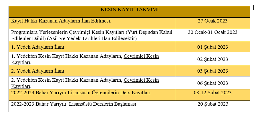 gazi yüksek lisans kontenjanları