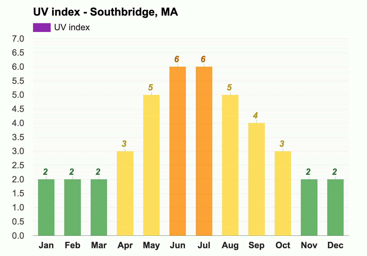 weather in southbridge massachusetts tomorrow