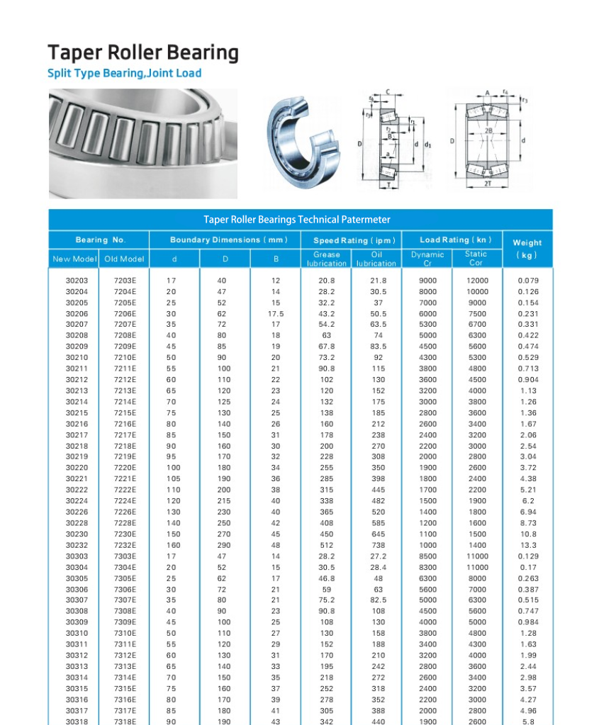 taper bearing size chart