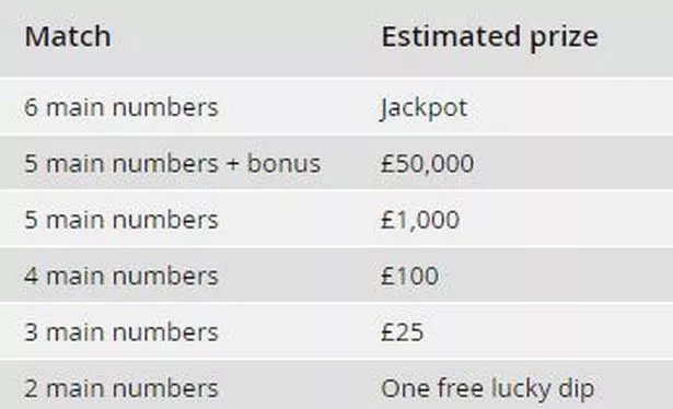 health lottery breakdown prizes