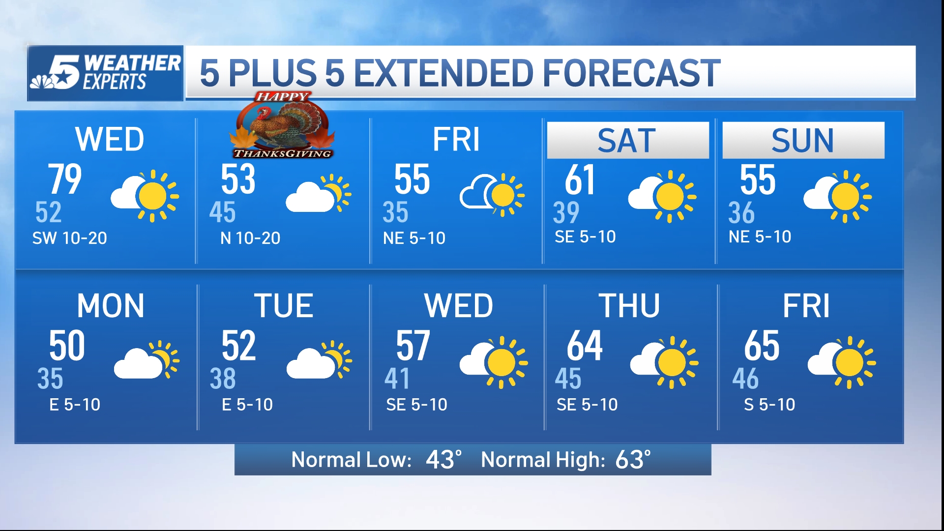 7 day forecast for dallas