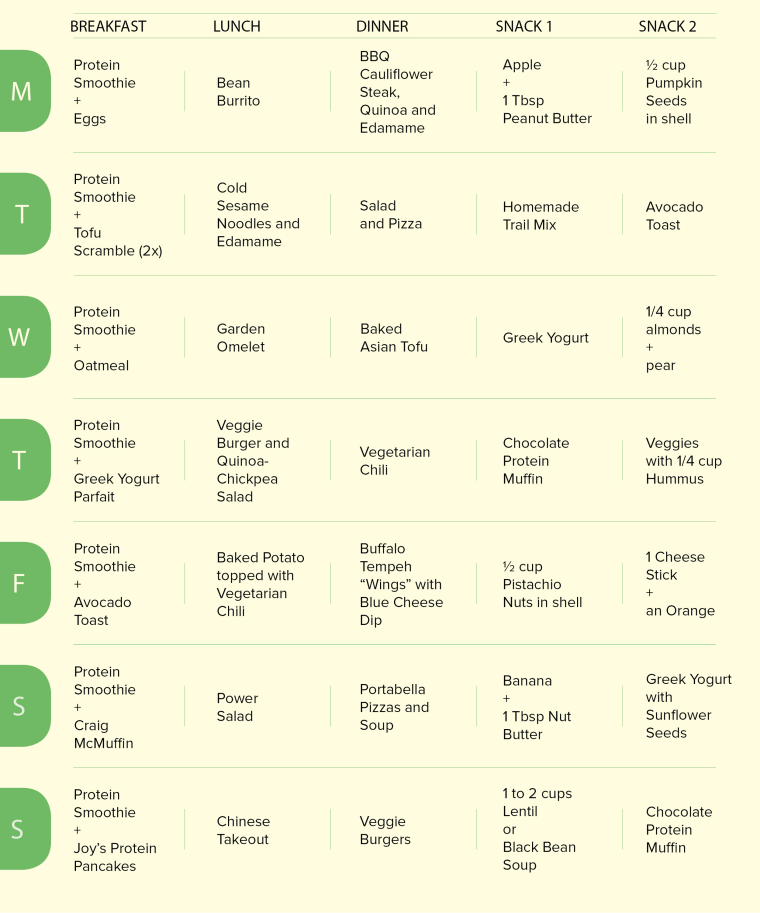 7 day meal plan to lower cholesterol