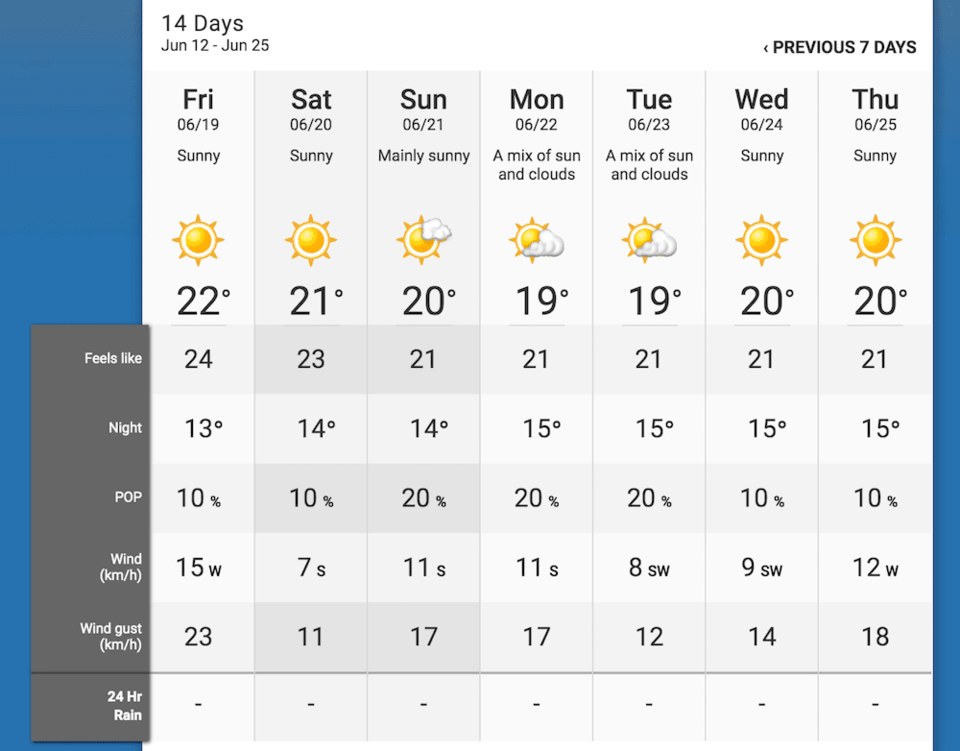 7 day weather forecast vancouver