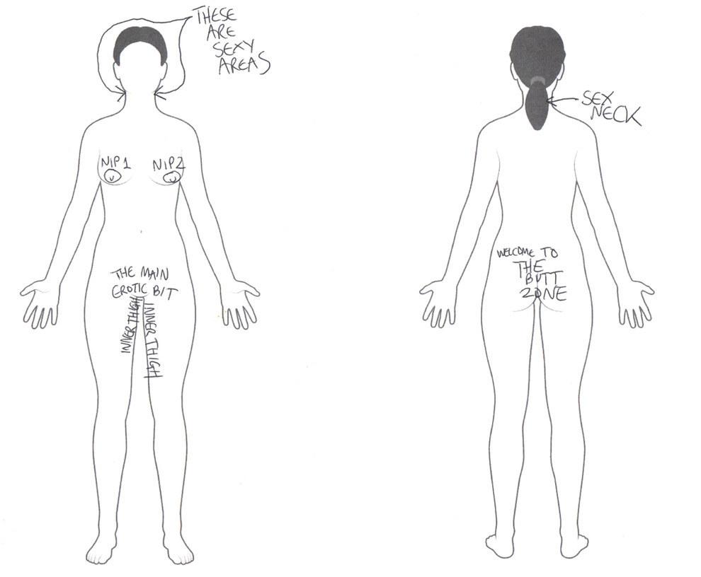 7 erogenous zones of a female friends episode