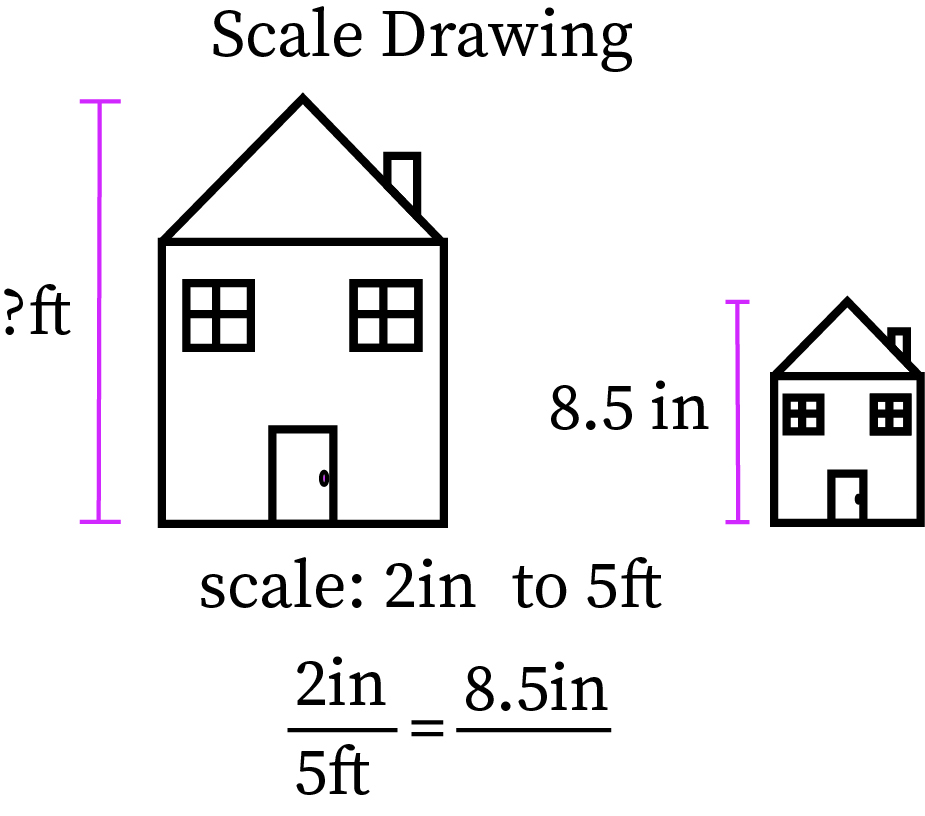 math definition of scale drawing