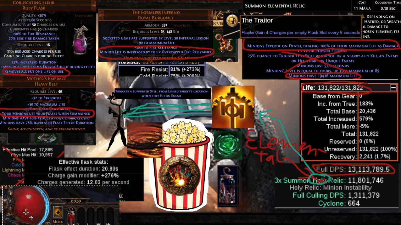 poe elemental relic