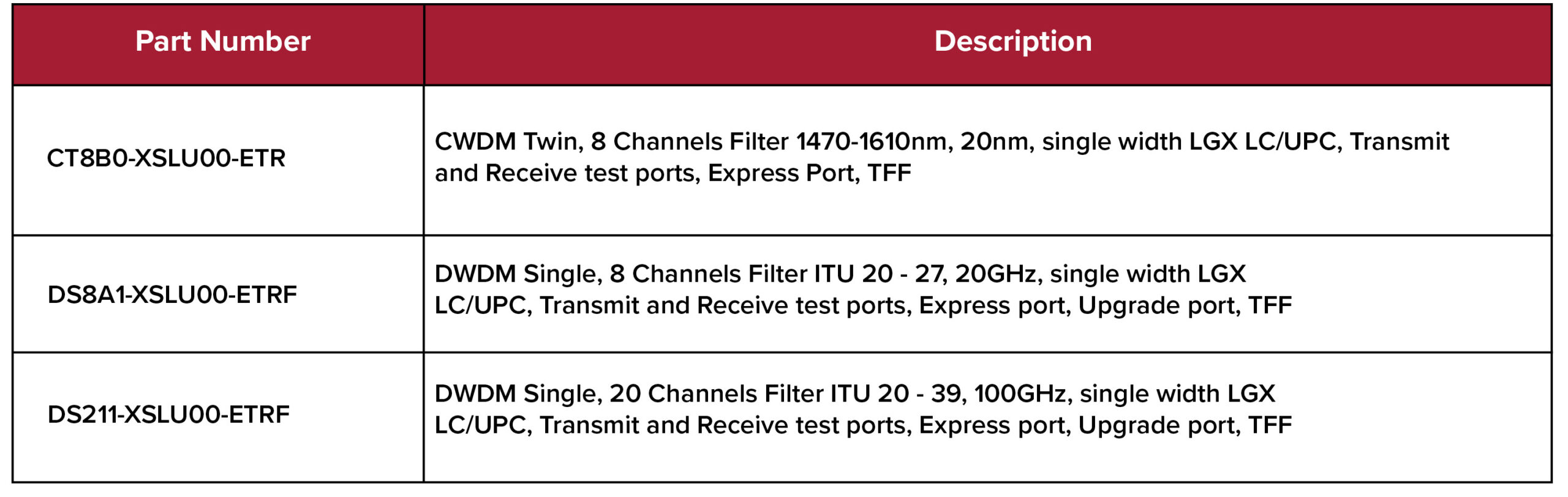 etr: mux