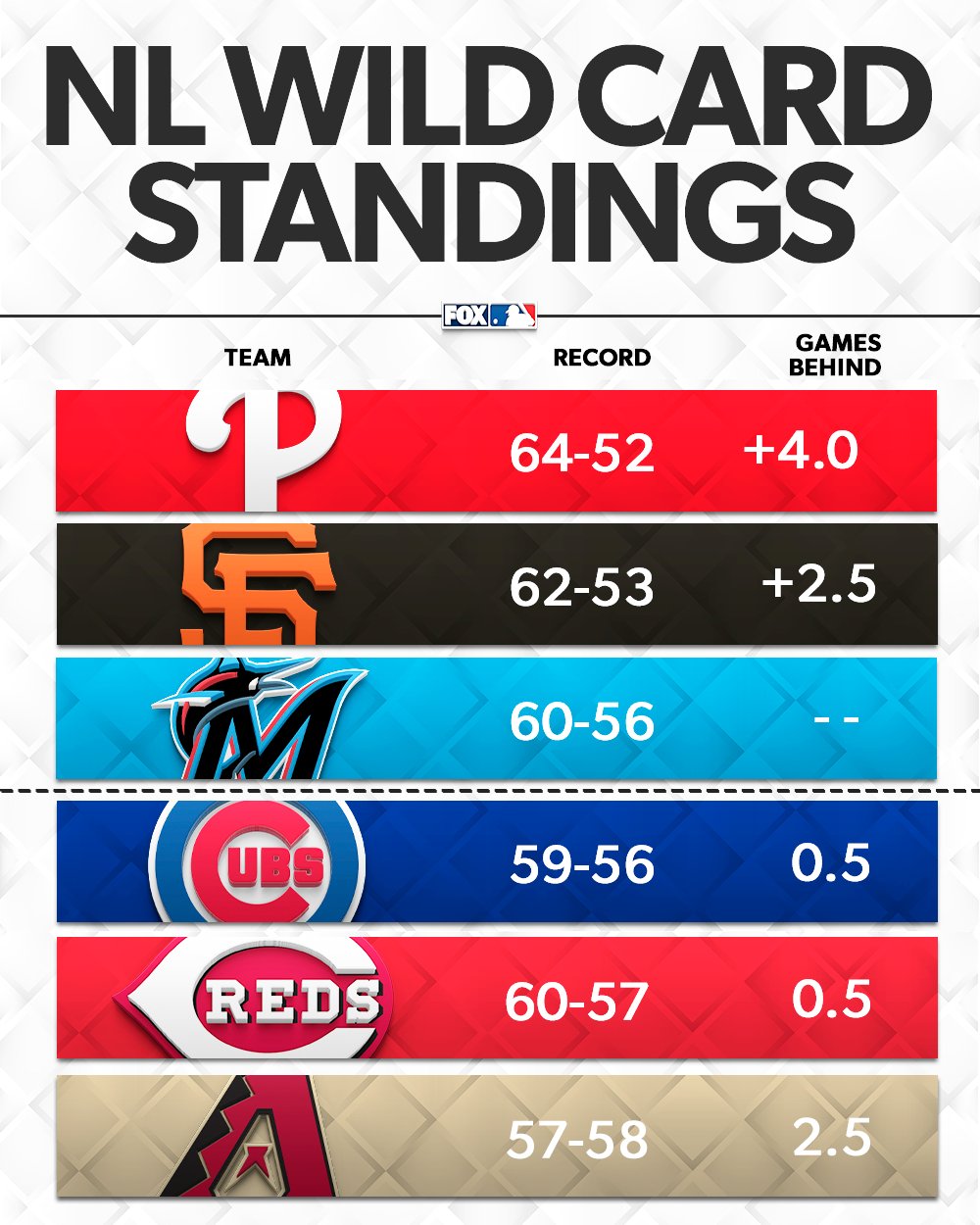 american league wild card standings 2023