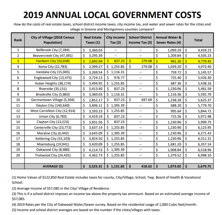 walnut creek tax rate