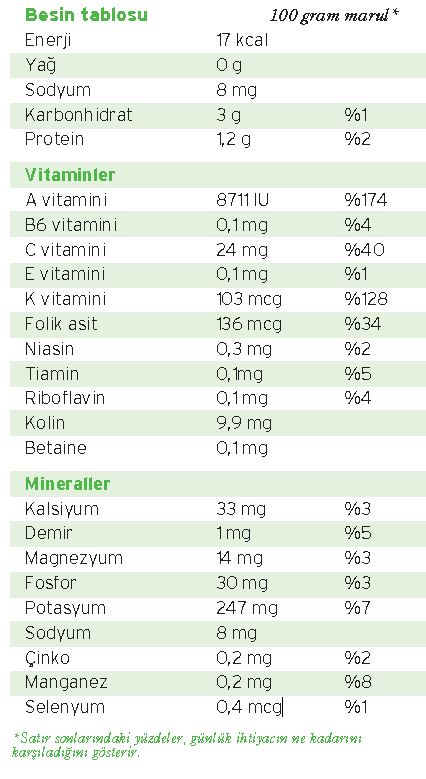 marul vitamin değeri