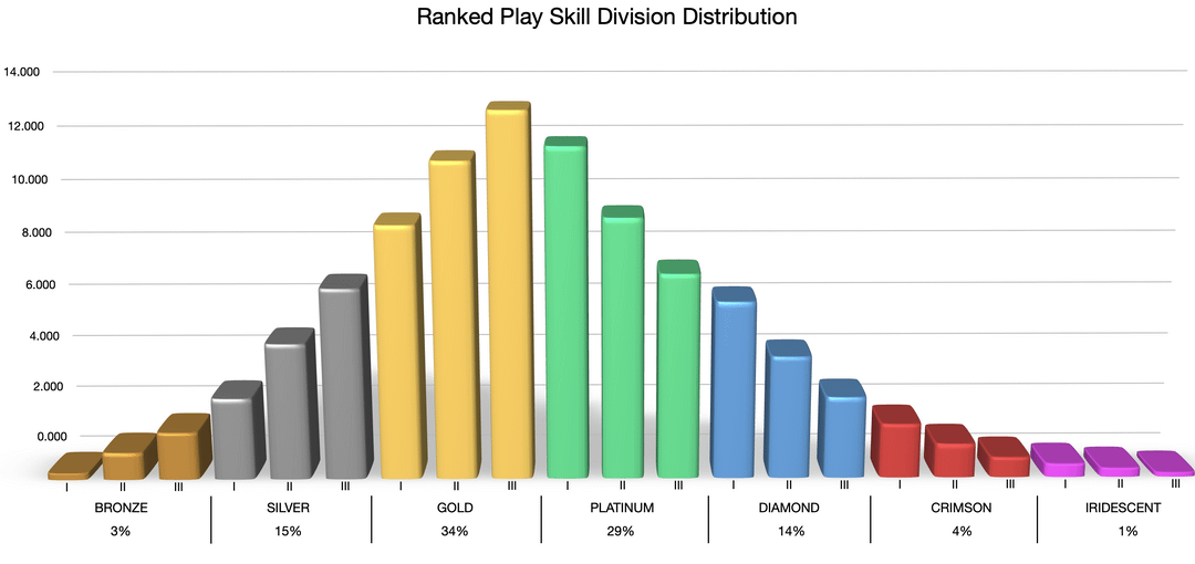 sr distribution overwatch