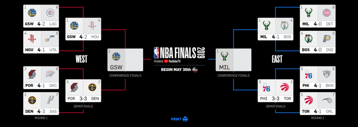 nba 2019 playoff bracket