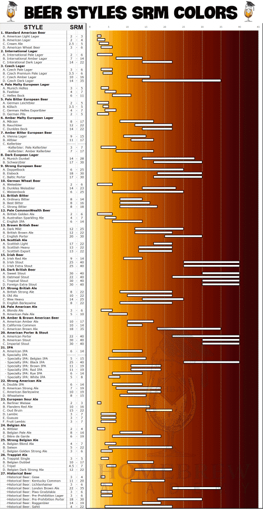 srm scale for beer color