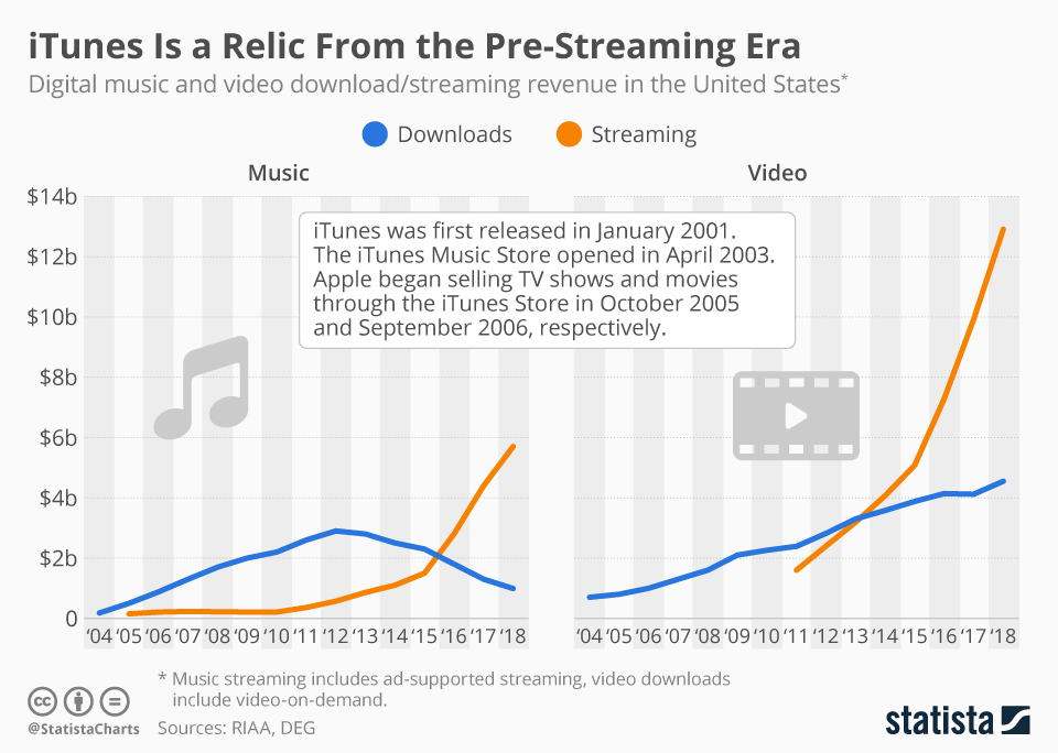 download charts itunes uk