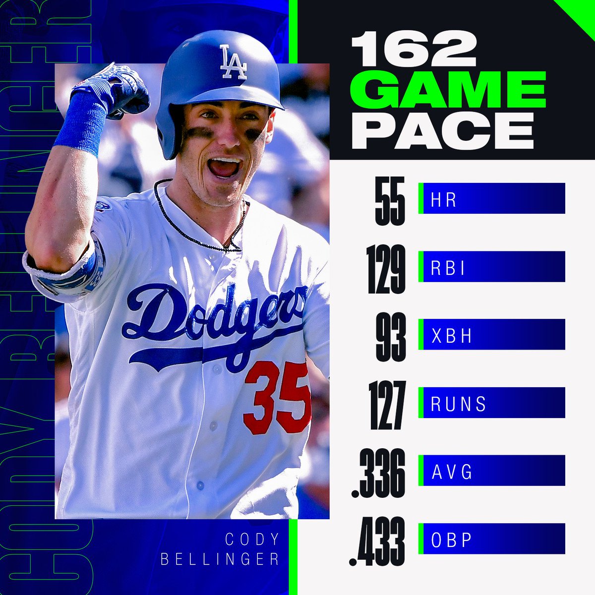 cody bellinger stats