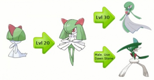 gardevoir evolutions