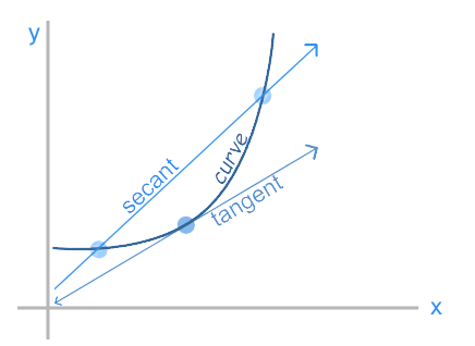 horizontal tangent line calculator