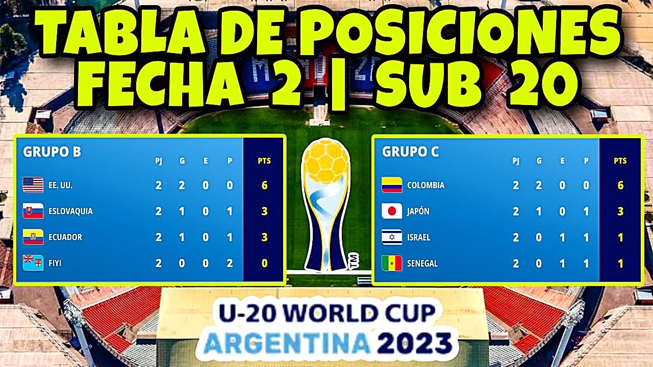 posiciones de copa mundial de fútbol sub-20