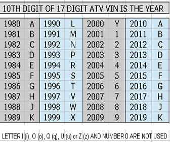 suzuki atv vin decoder