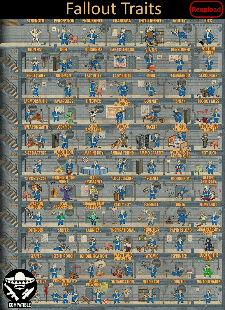 fallout 4 perk chart