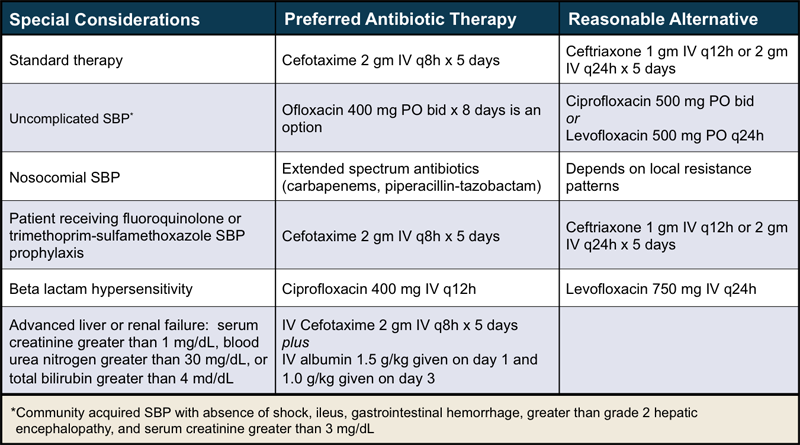 sb peritonitis