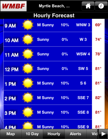 weather in myrtle beach 10 days