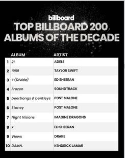 billboard hot 200 albums