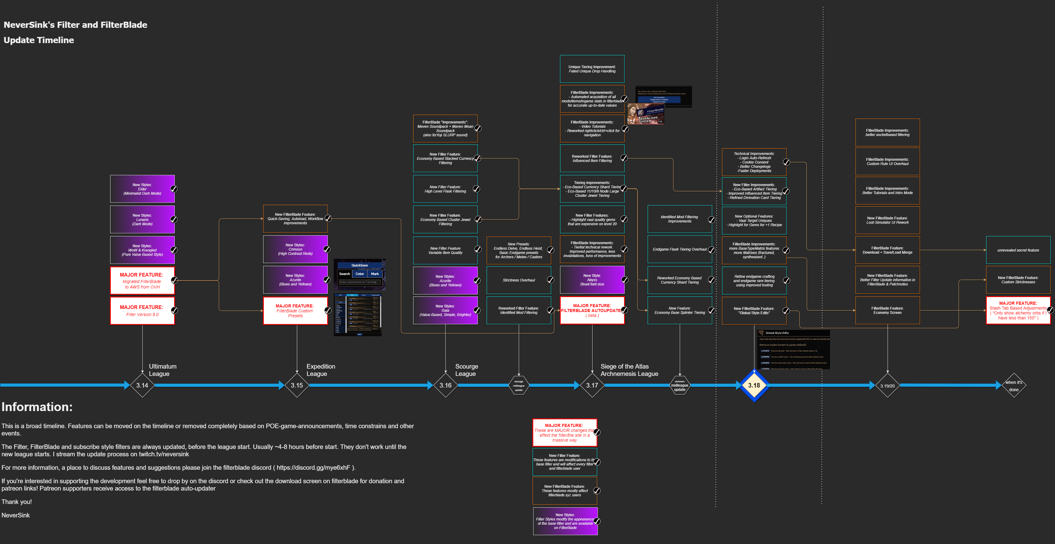 poe filter neversink