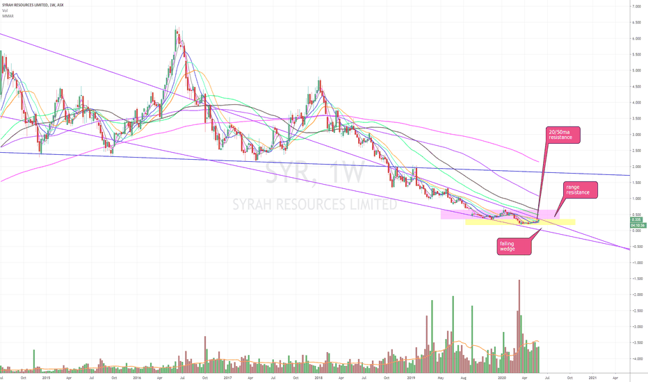 syr share price asx