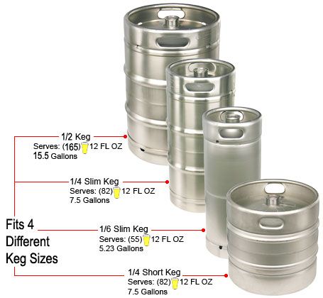 how many pints in a half barrel keg