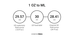 how much is 1 oz in milliliters