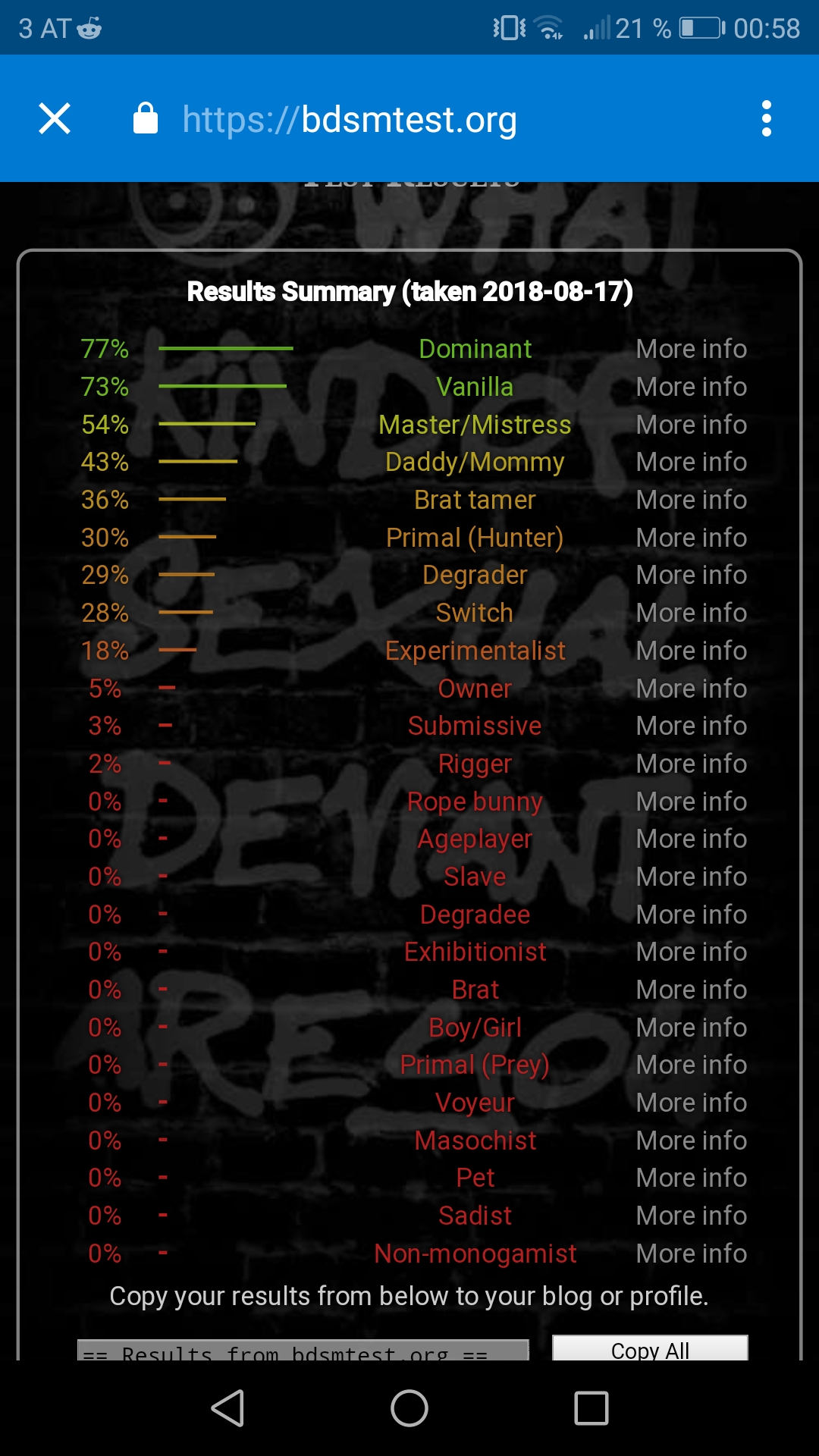 bdsmtest org