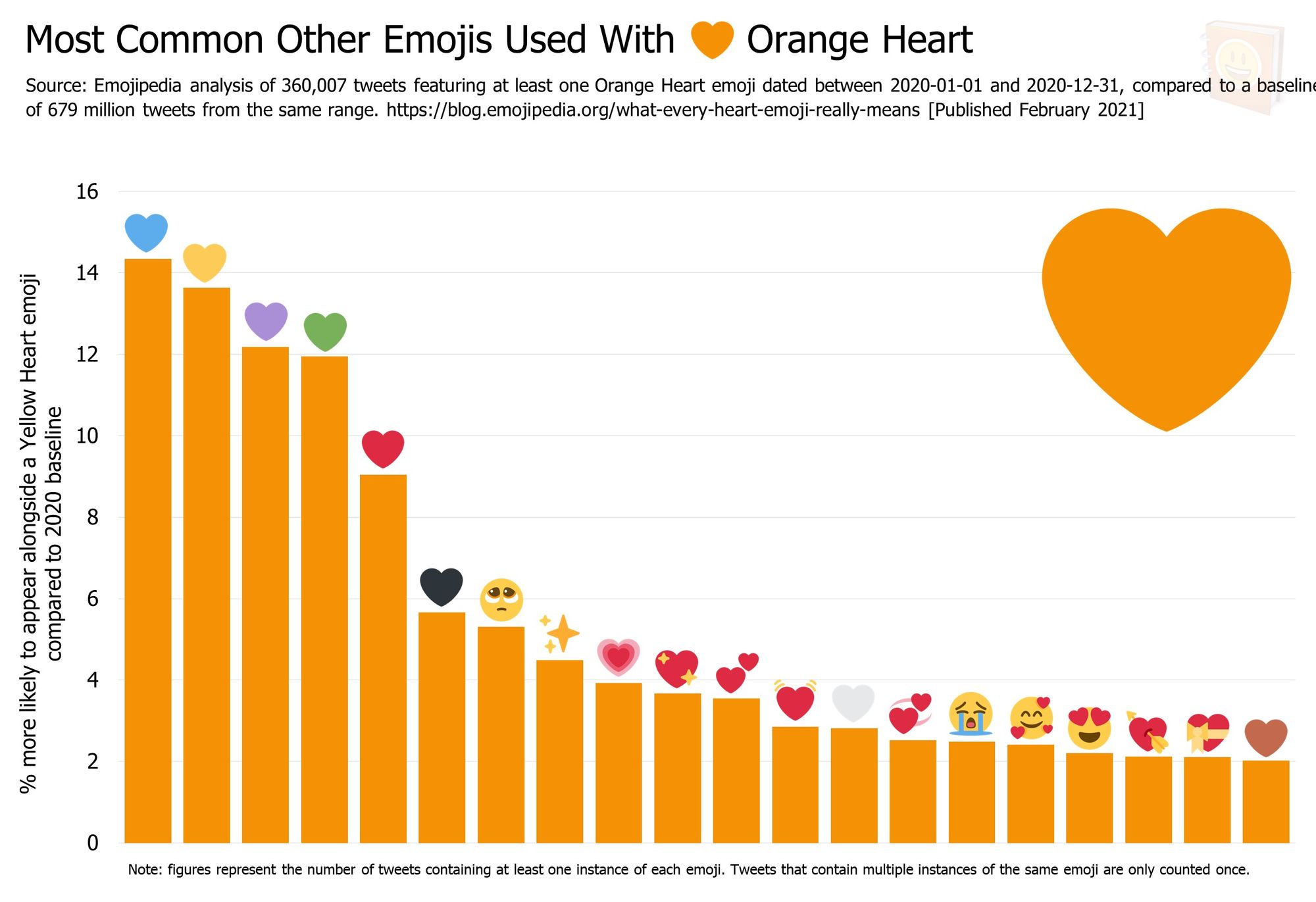 meaning of the heart emoji