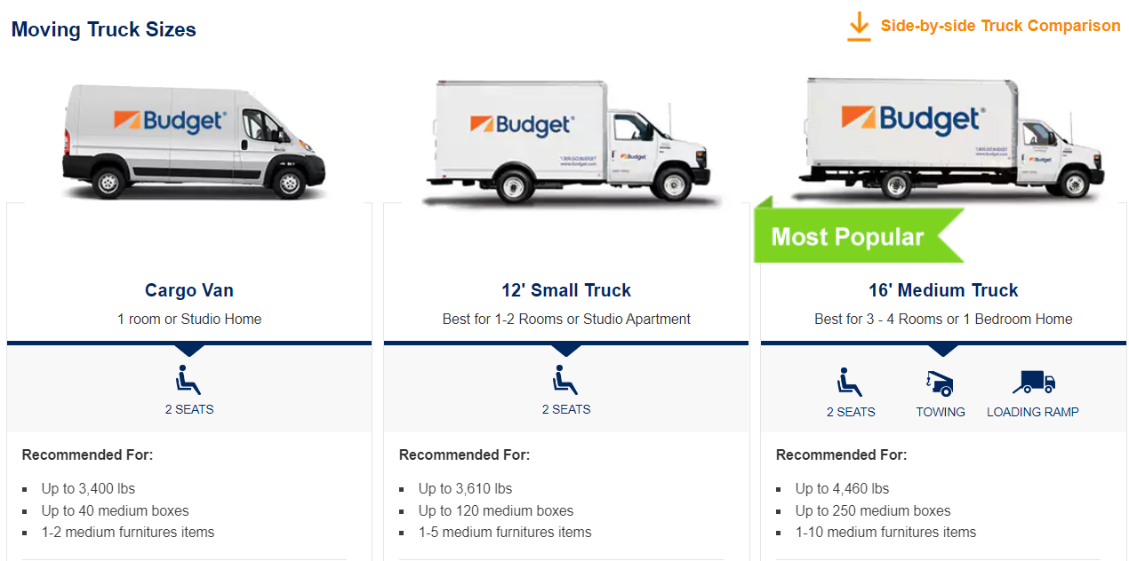 budget cargo van dimensions