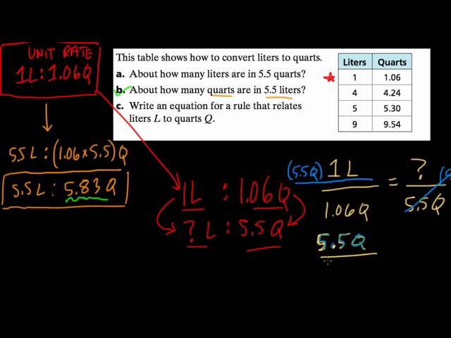 convert lt to qt