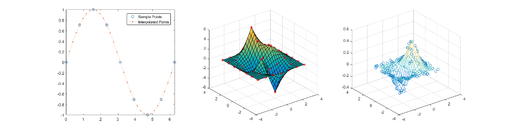 interpolation matlab