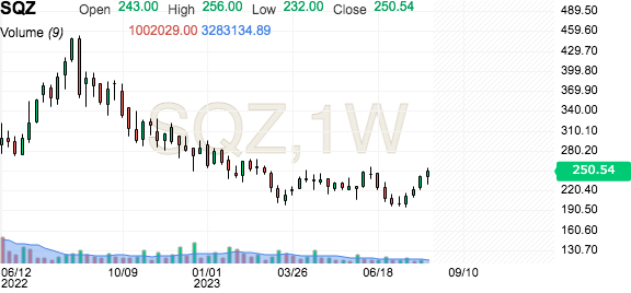 sqz share price