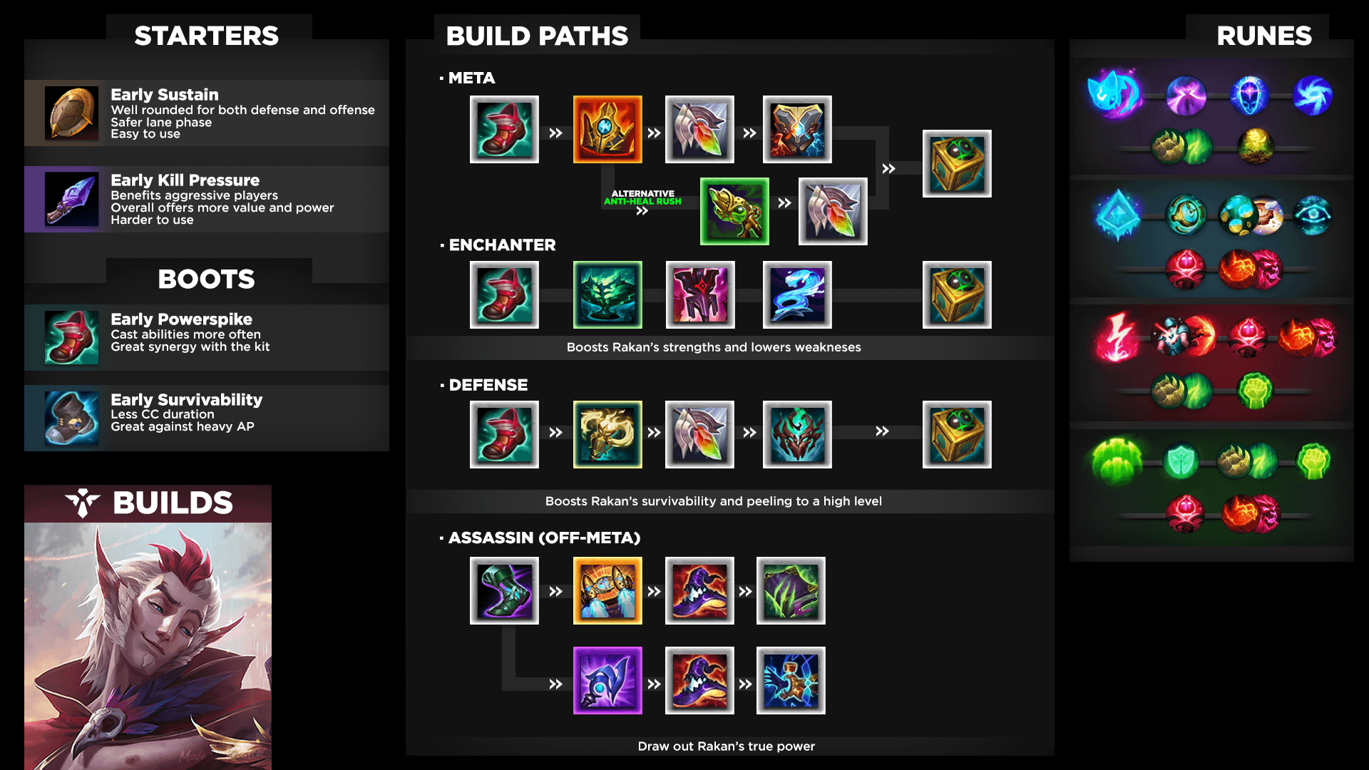 rakan build