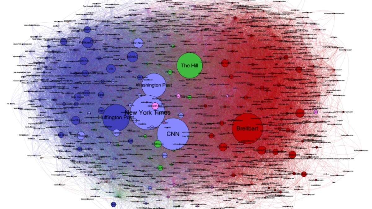 daily beast political leaning