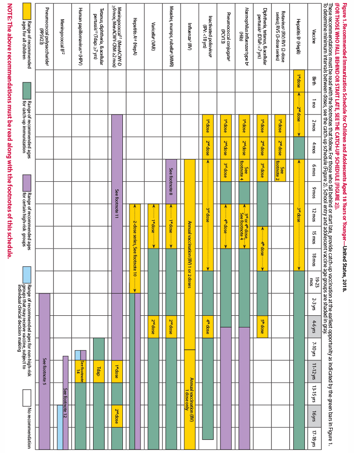 kaiser vaccination schedule