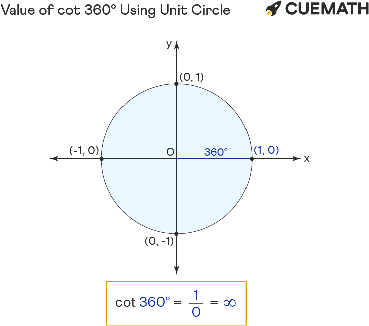 cot 360 value