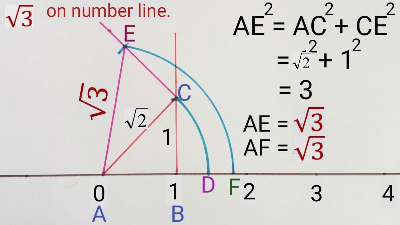 under root 3 on number line