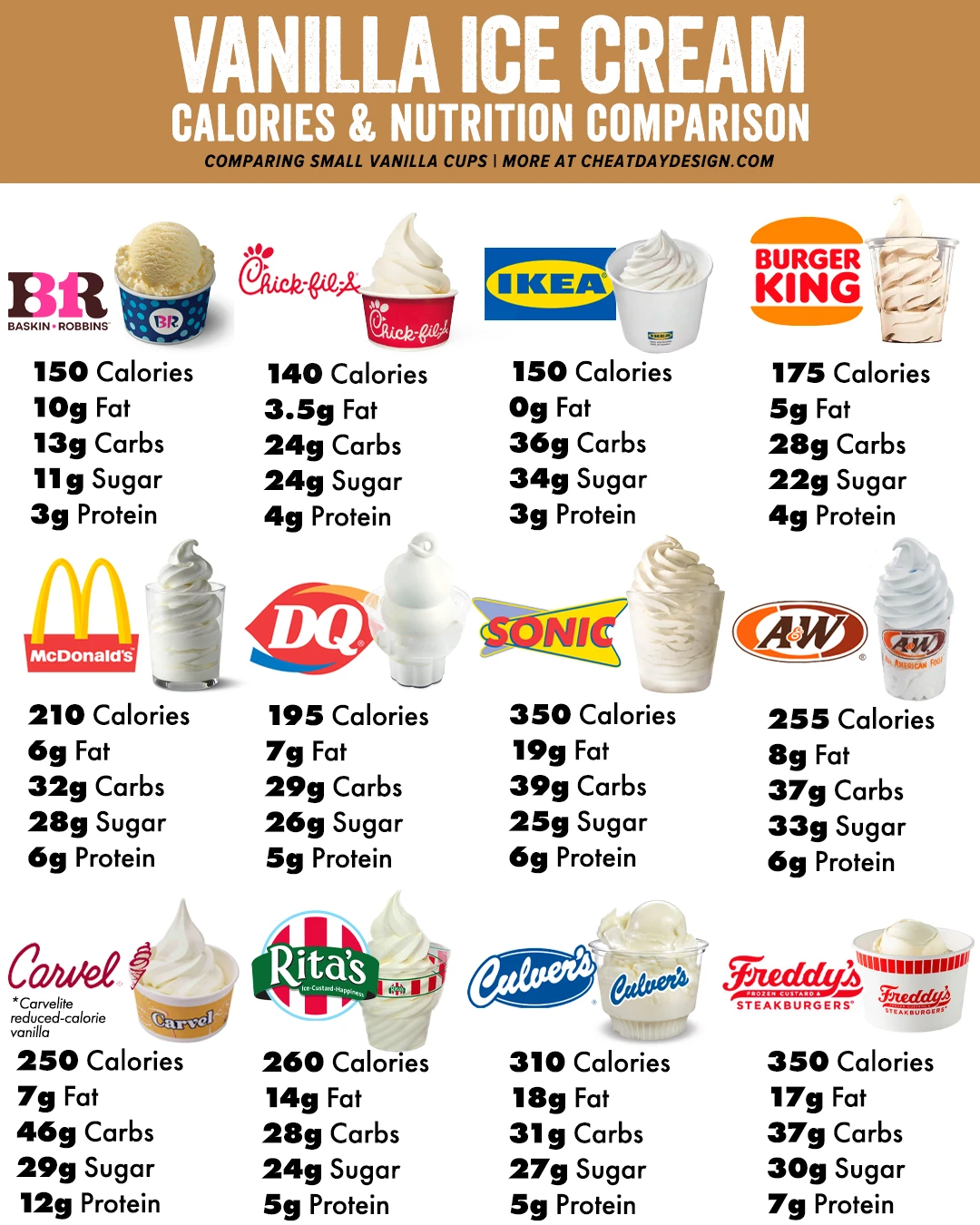 mcdonald ice cream cone calories