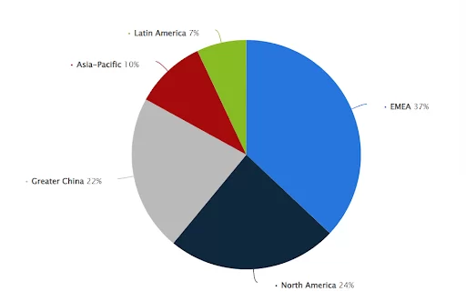 adidas market share