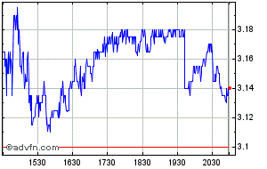 new gold inc share price