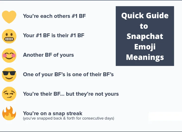 what does the smiley face mean on snapchat