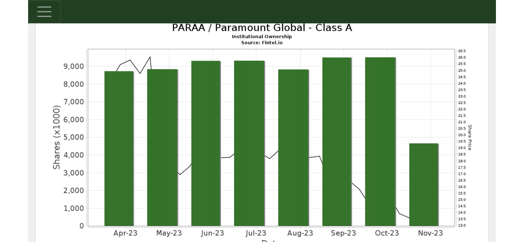 para vs paraa