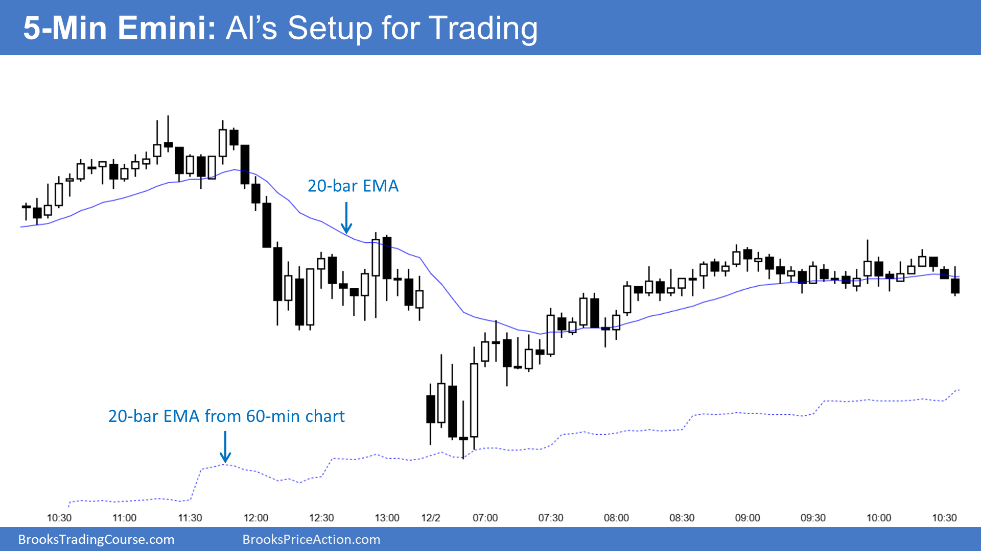 brooks trading course