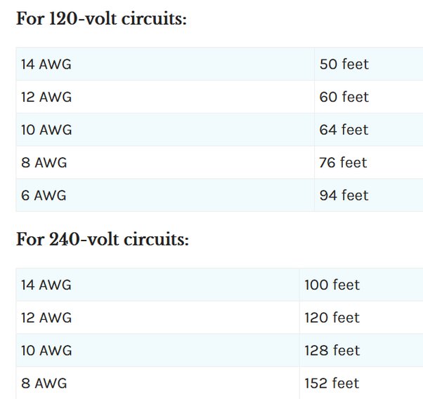 how many amps is 16 gauge wire good for