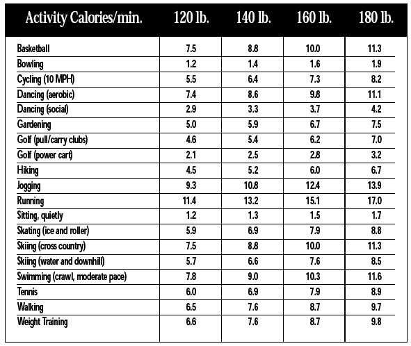 3000 steps equals how many calories